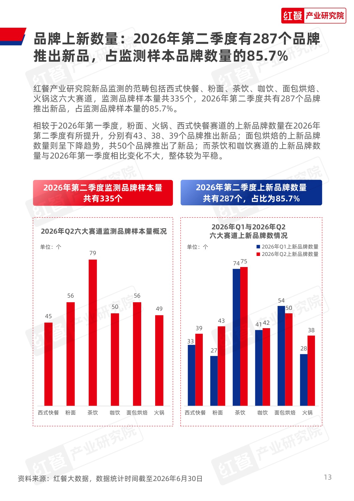 【红餐产业研究院】餐饮行业季度观察报告（2026年Q2）.pdf