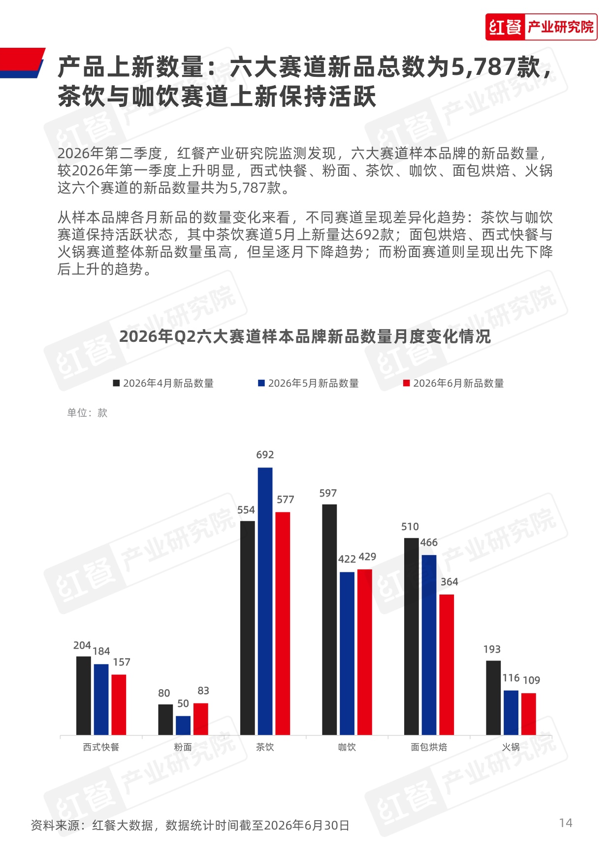 【红餐产业研究院】餐饮行业季度观察报告（2026年Q2）.pdf