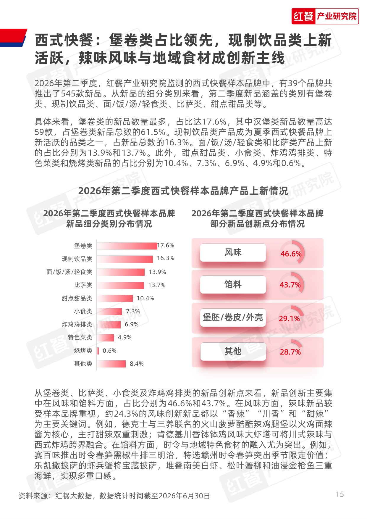 【红餐产业研究院】餐饮行业季度观察报告（2026年Q2）.pdf