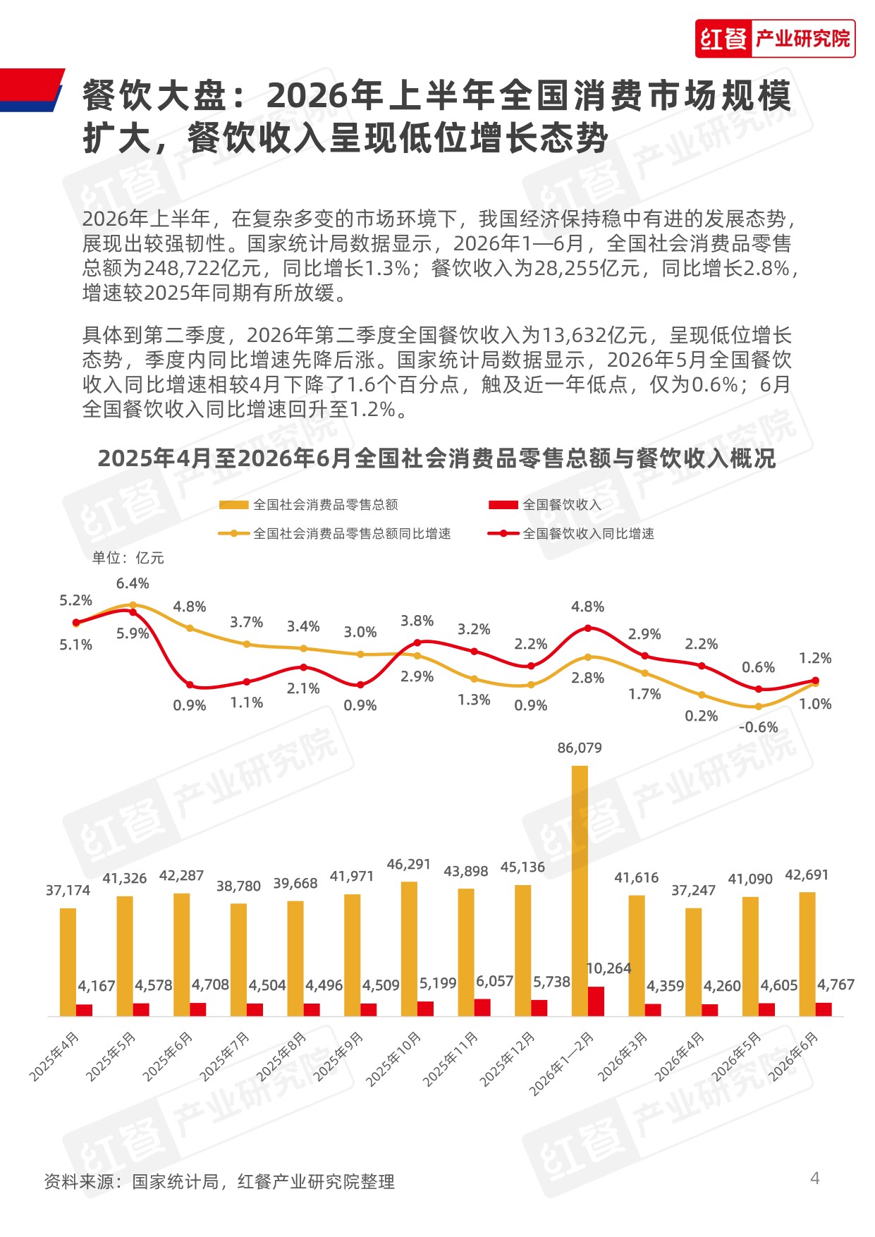 【红餐产业研究院】餐饮行业季度观察报告（2026年Q2）.pdf