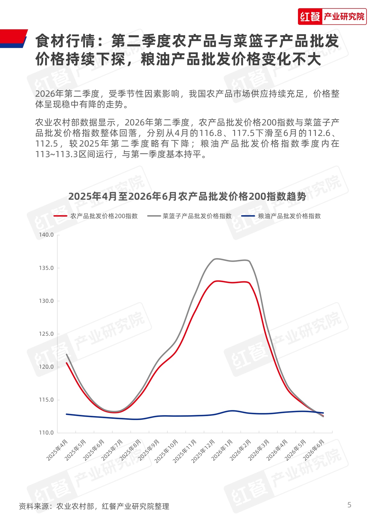 【红餐产业研究院】餐饮行业季度观察报告（2026年Q2）.pdf