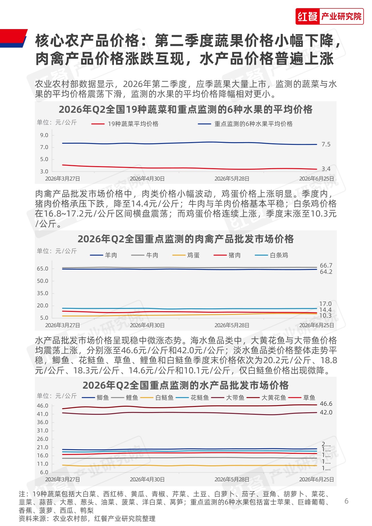 【红餐产业研究院】餐饮行业季度观察报告（2026年Q2）.pdf