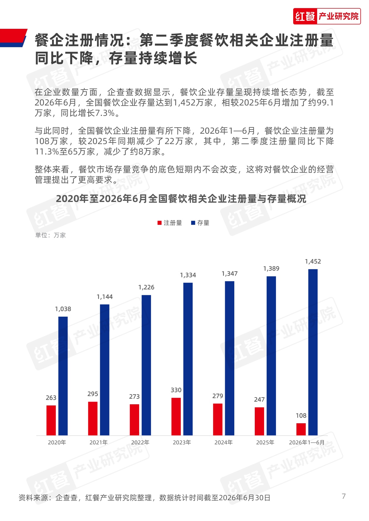 【红餐产业研究院】餐饮行业季度观察报告（2026年Q2）.pdf
