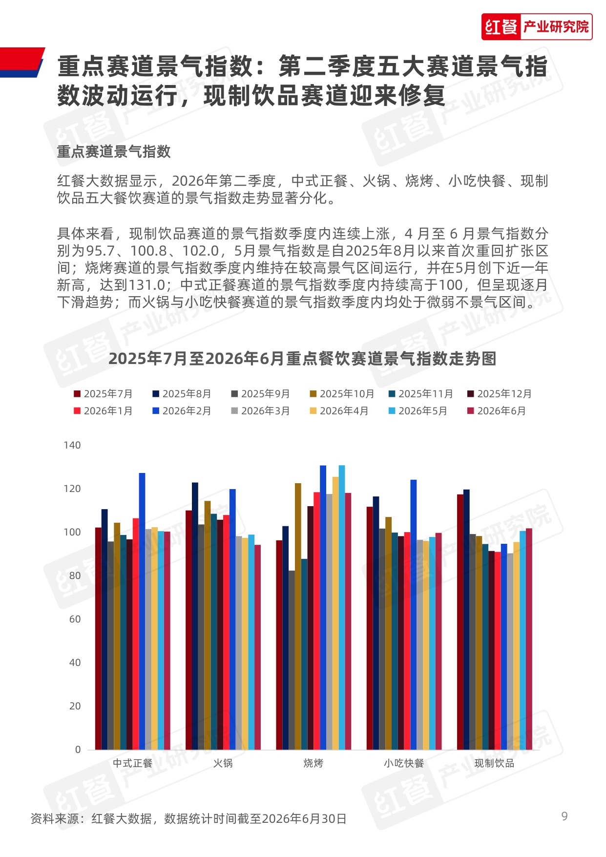【红餐产业研究院】餐饮行业季度观察报告（2026年Q2）.pdf