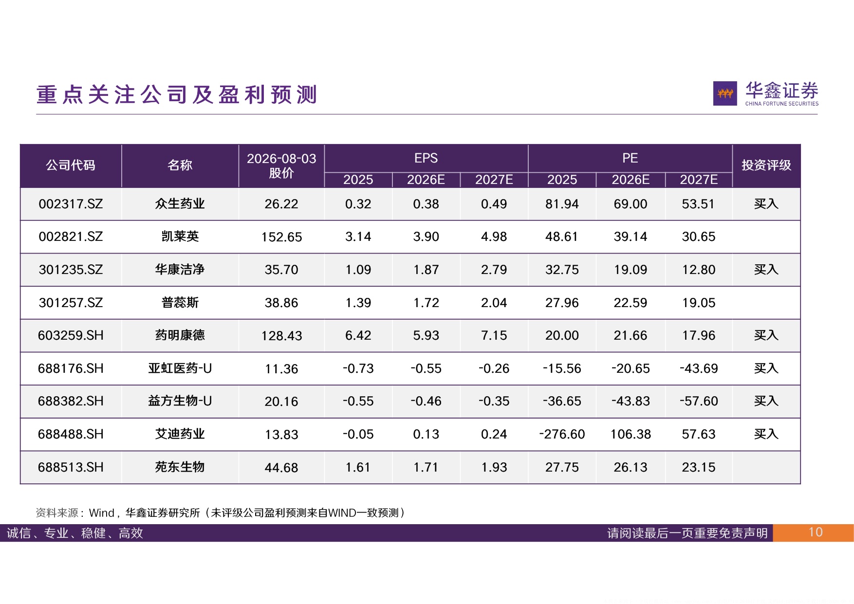 华鑫证券-医药行业周报关注连锁药店同店增长恢复.pdf
