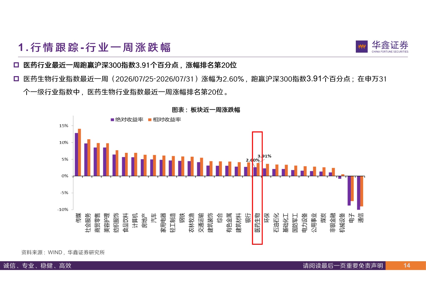 华鑫证券-医药行业周报关注连锁药店同店增长恢复.pdf