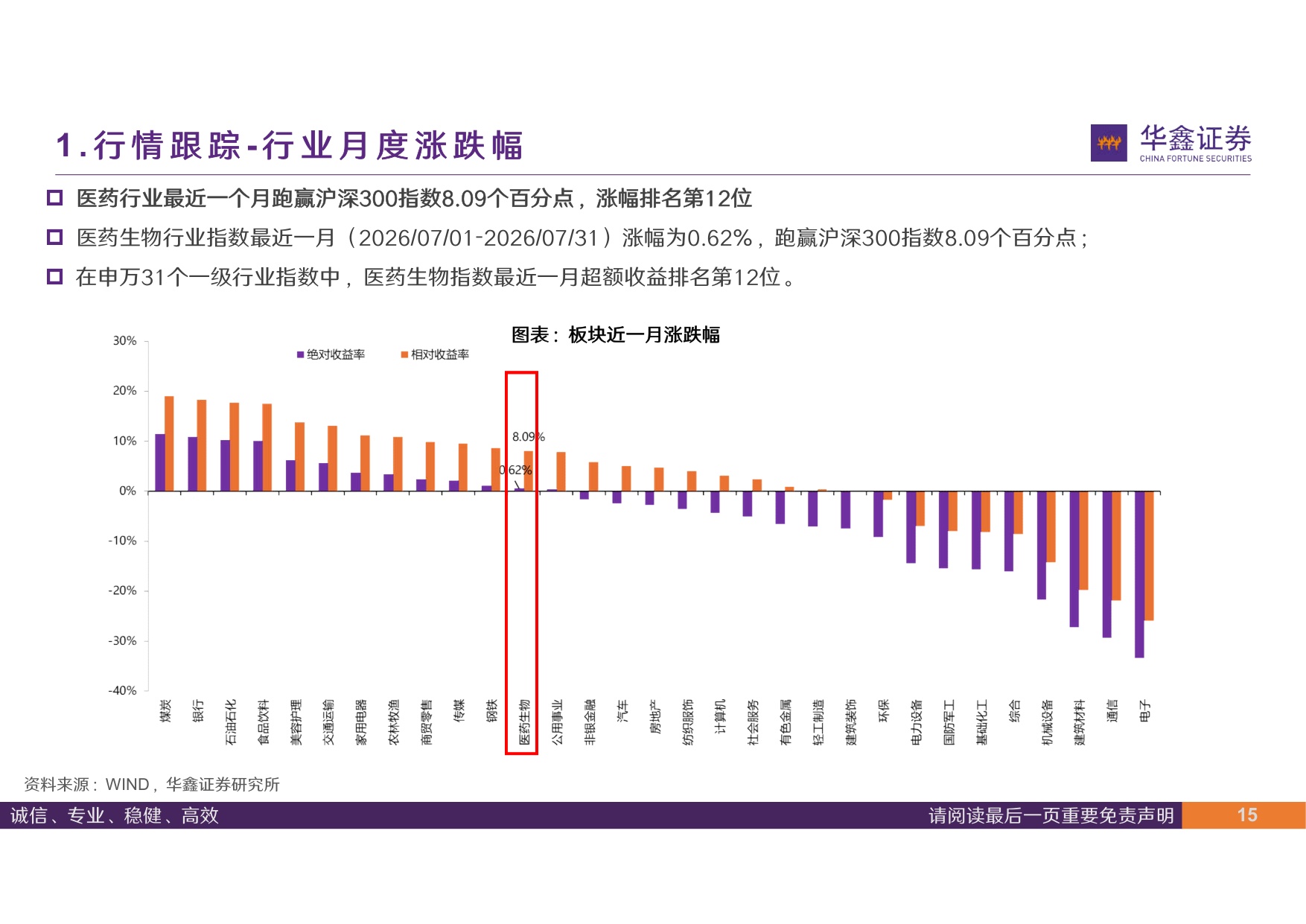华鑫证券-医药行业周报关注连锁药店同店增长恢复.pdf
