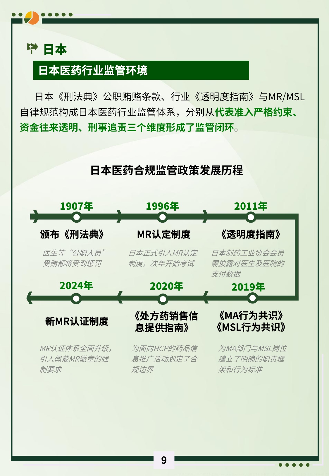i医观2026哑铃型监管时代CRM重构合规新基建白皮书34页.pdf