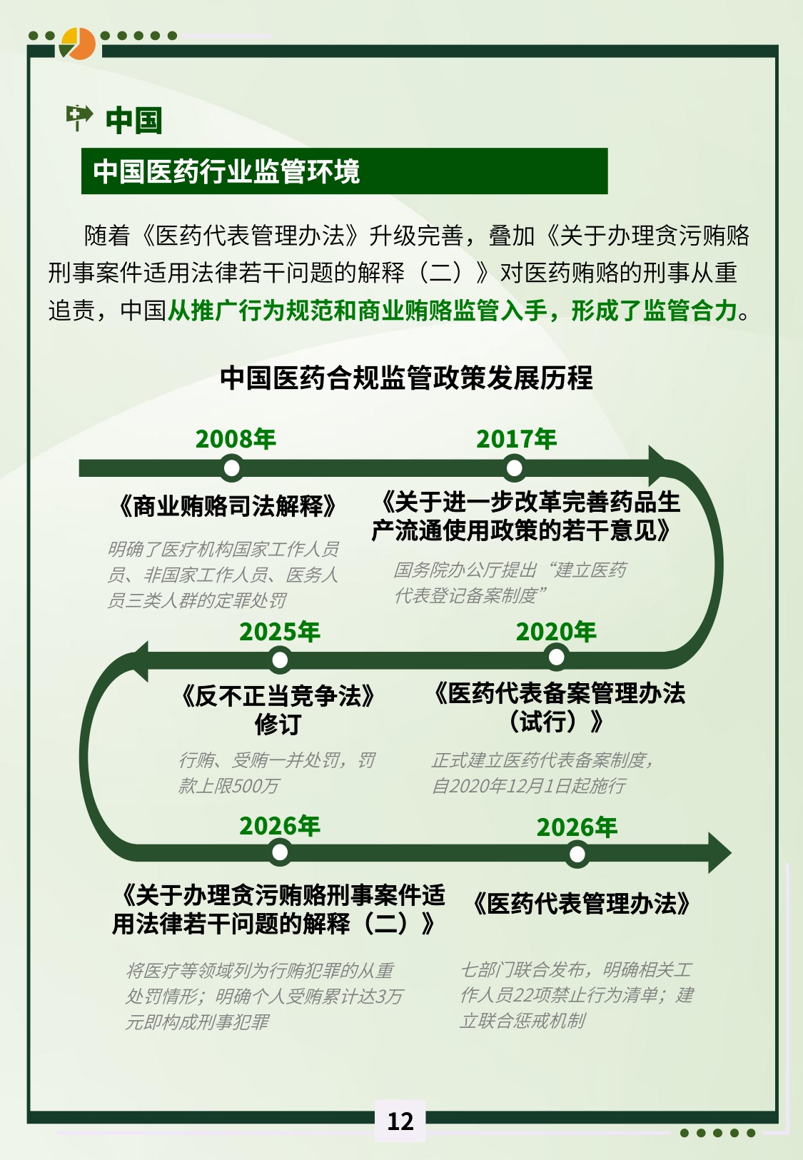i医观2026哑铃型监管时代CRM重构合规新基建白皮书34页.pdf