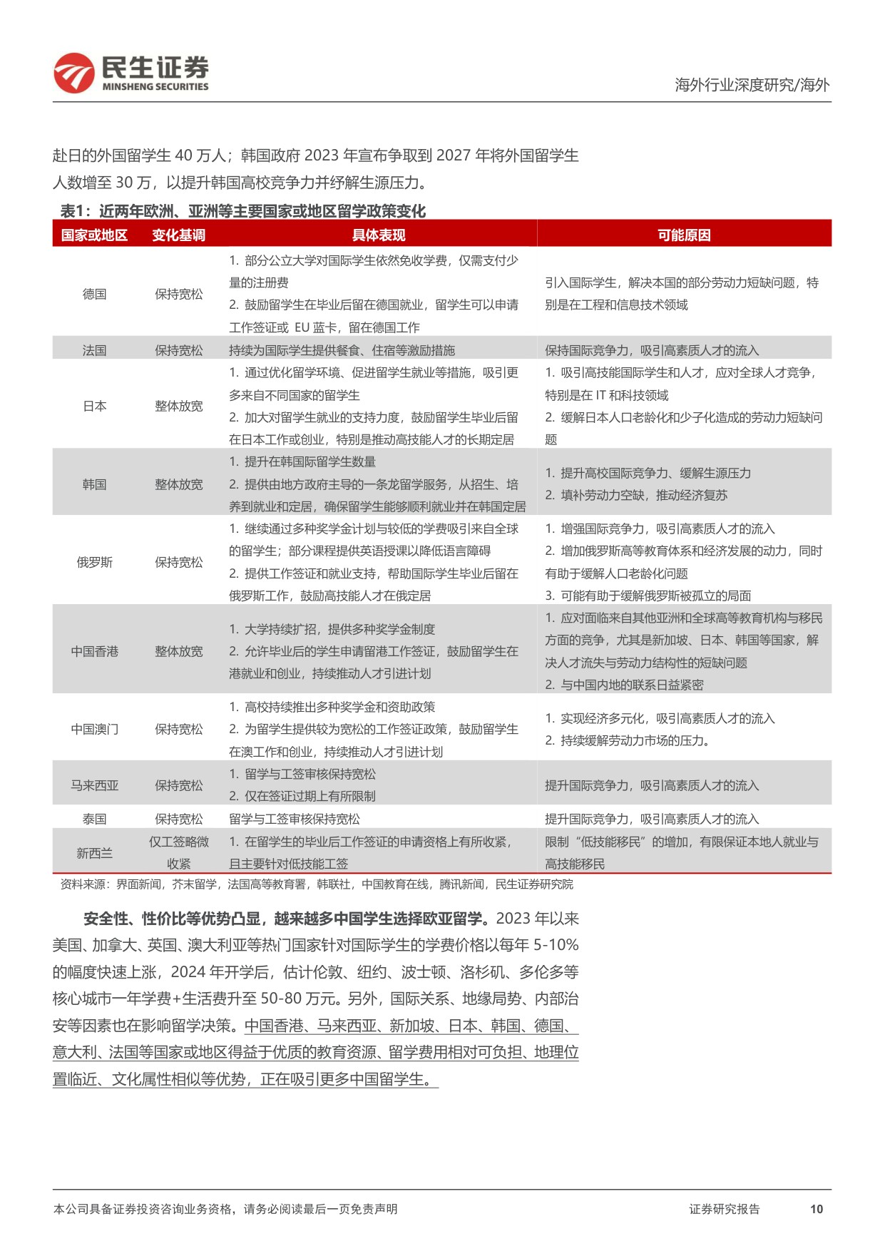 教培行业研究系列-七-：出国考培的再研究，供需变化的新趋势.pdf
