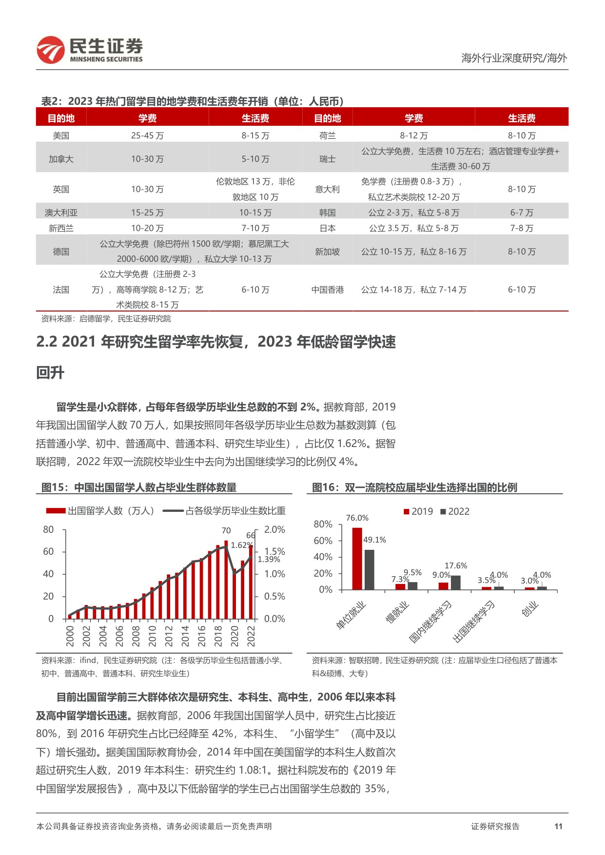 教培行业研究系列-七-：出国考培的再研究，供需变化的新趋势.pdf