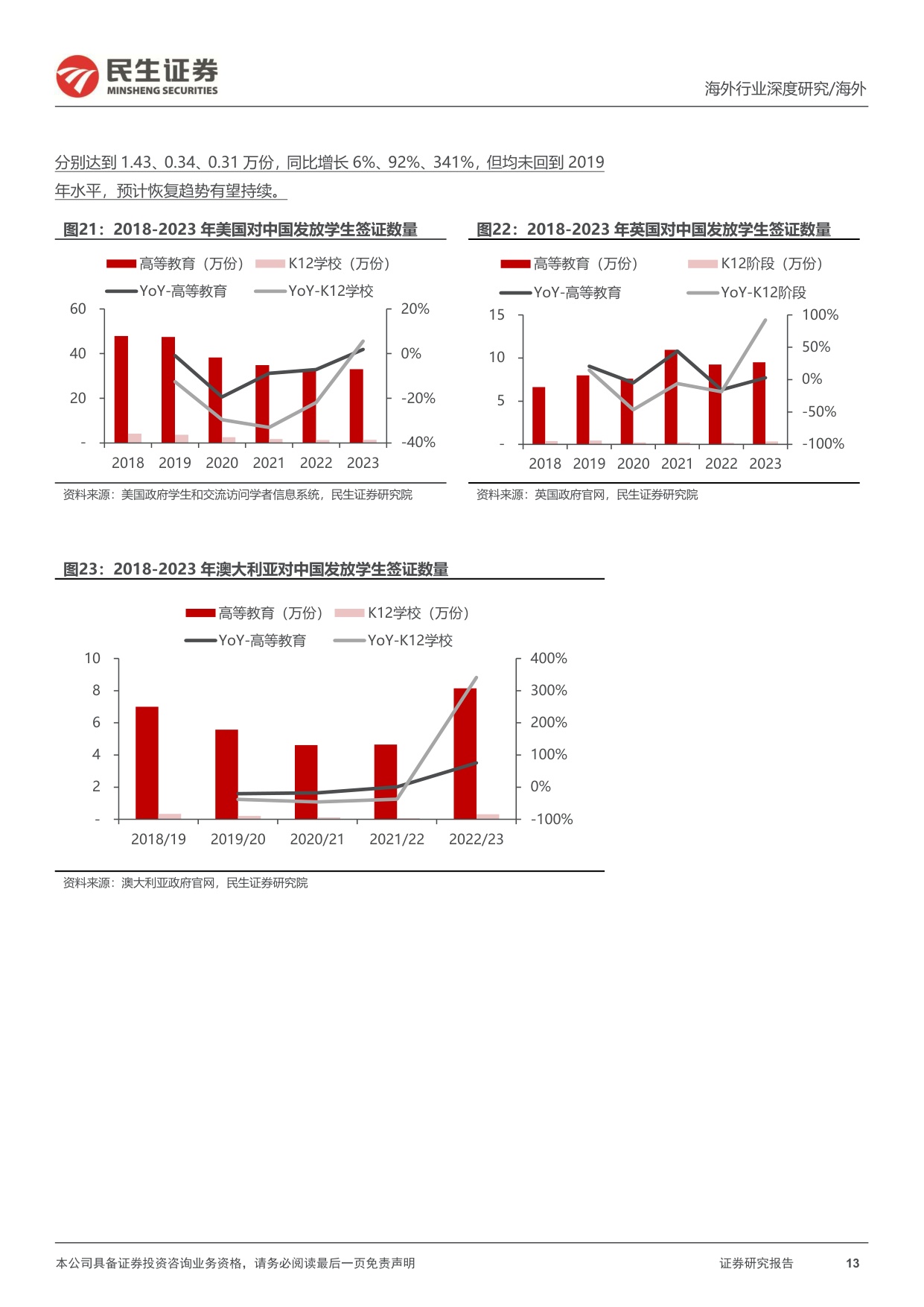 教培行业研究系列-七-：出国考培的再研究，供需变化的新趋势.pdf