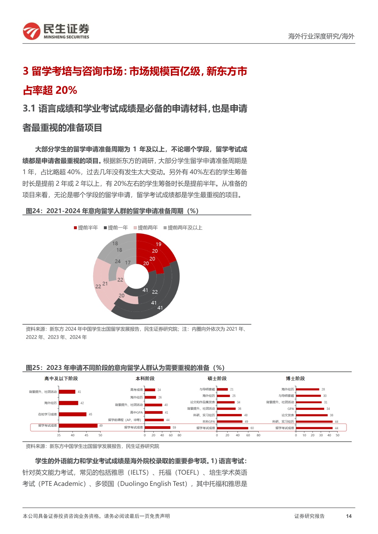 教培行业研究系列-七-：出国考培的再研究，供需变化的新趋势.pdf