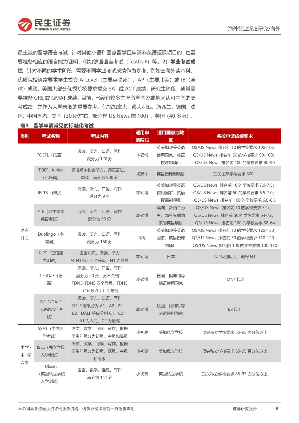 教培行业研究系列-七-：出国考培的再研究，供需变化的新趋势.pdf
