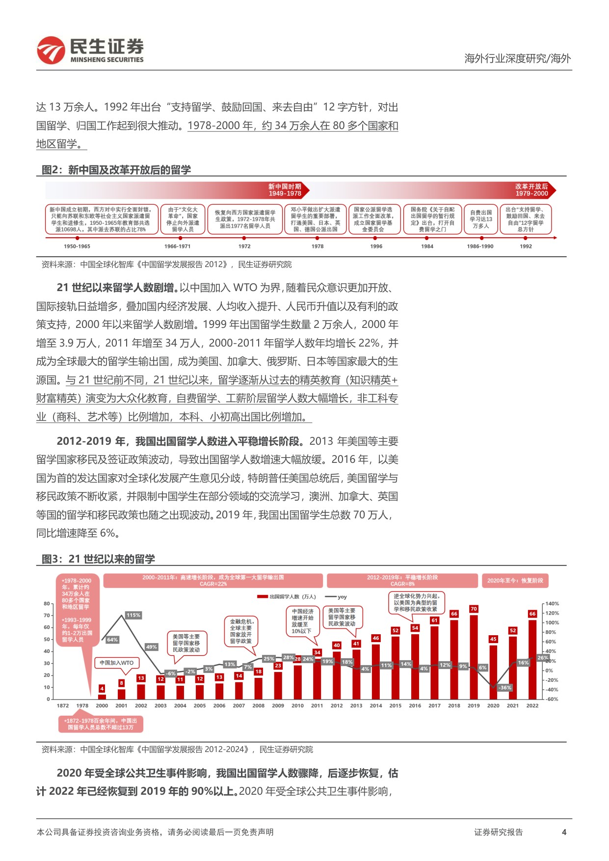 教培行业研究系列-七-：出国考培的再研究，供需变化的新趋势.pdf