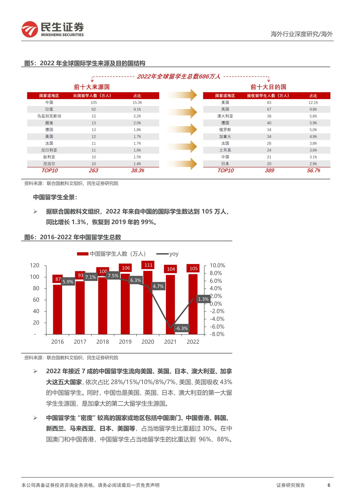 教培行业研究系列-七-：出国考培的再研究，供需变化的新趋势.pdf