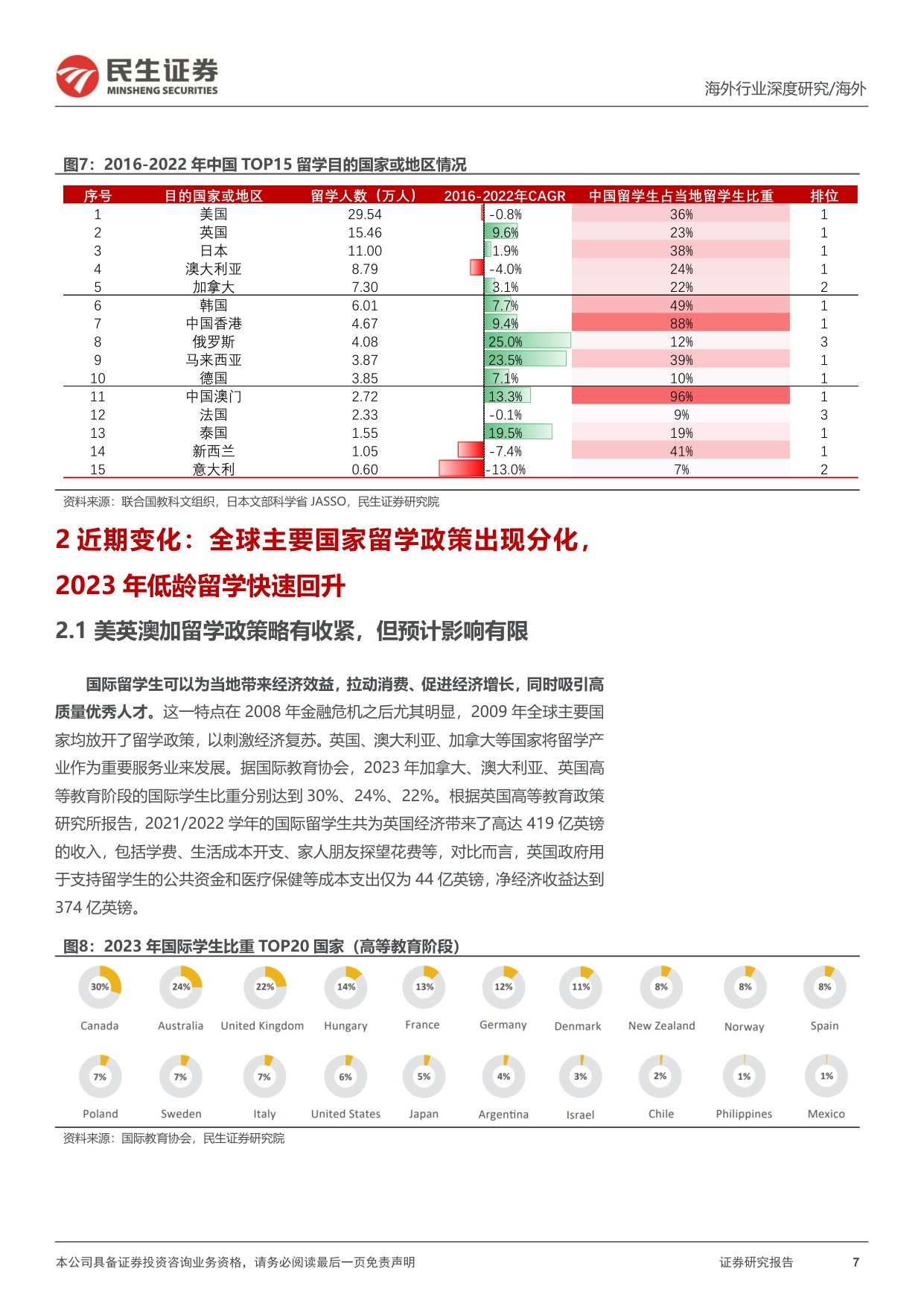 教培行业研究系列-七-：出国考培的再研究，供需变化的新趋势.pdf