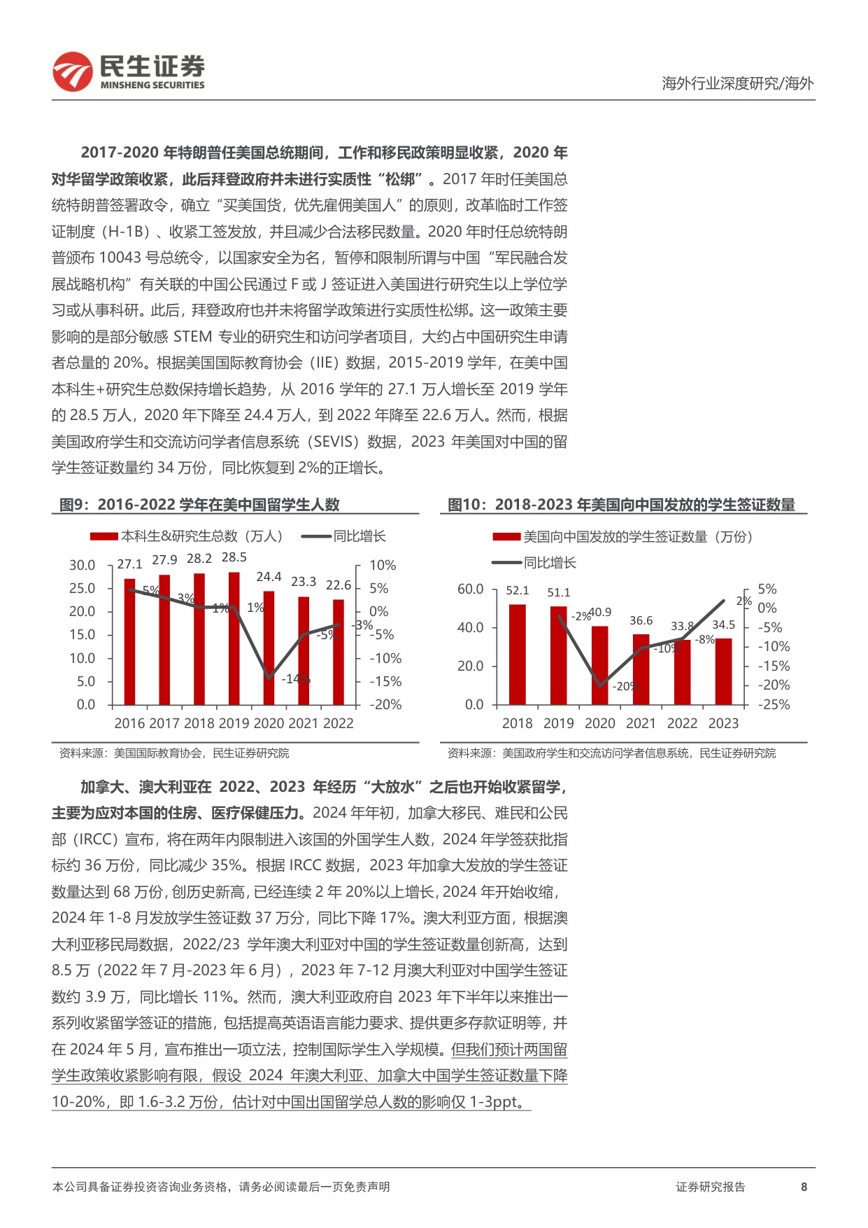 教培行业研究系列-七-：出国考培的再研究，供需变化的新趋势.pdf