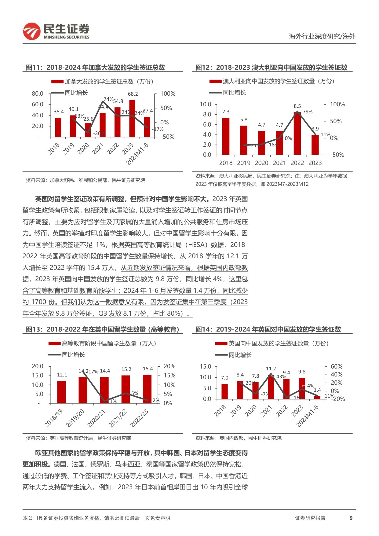 教培行业研究系列-七-：出国考培的再研究，供需变化的新趋势.pdf