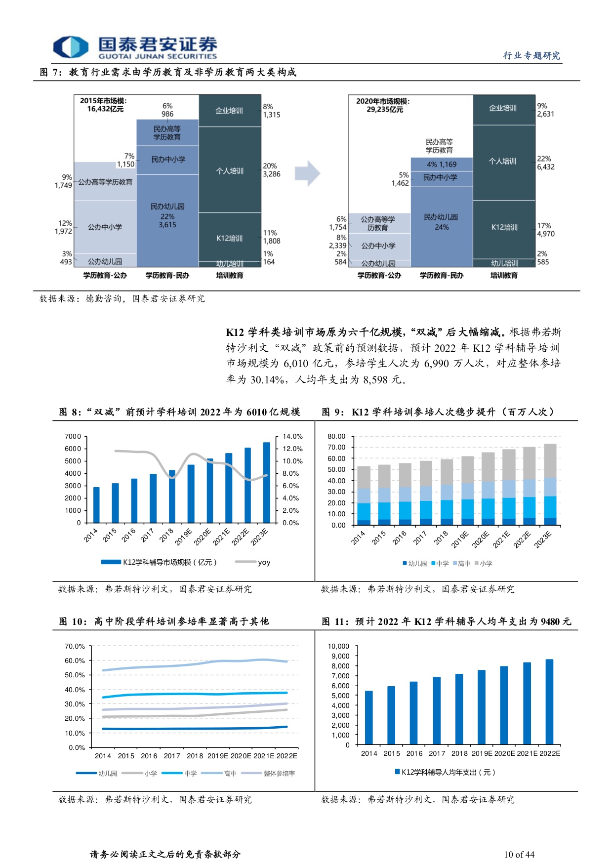 教育行业更新报告系列二：供给出清、转型推进，教培龙头开启修复.pdf
