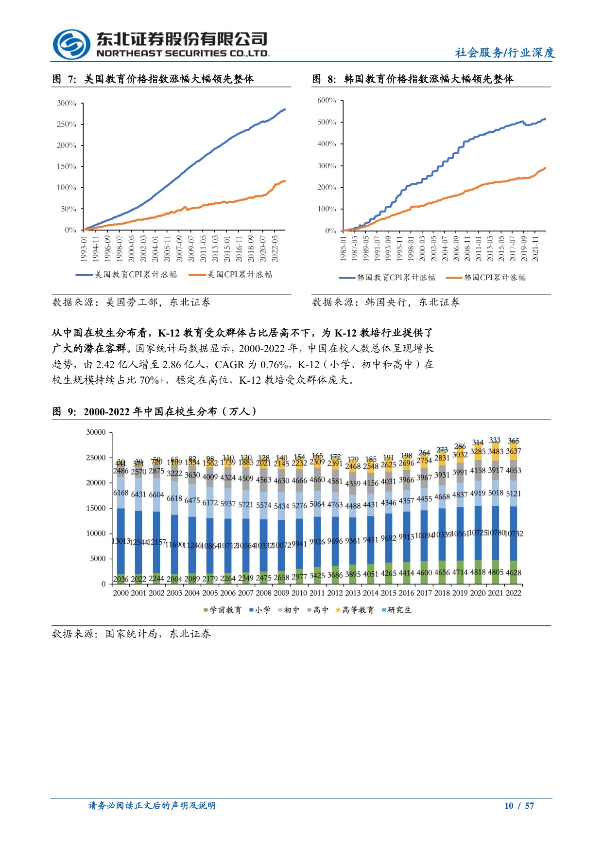 教育行业系列深度（二）：困境反转，K12教培龙头积极转型驱动增长.pdf