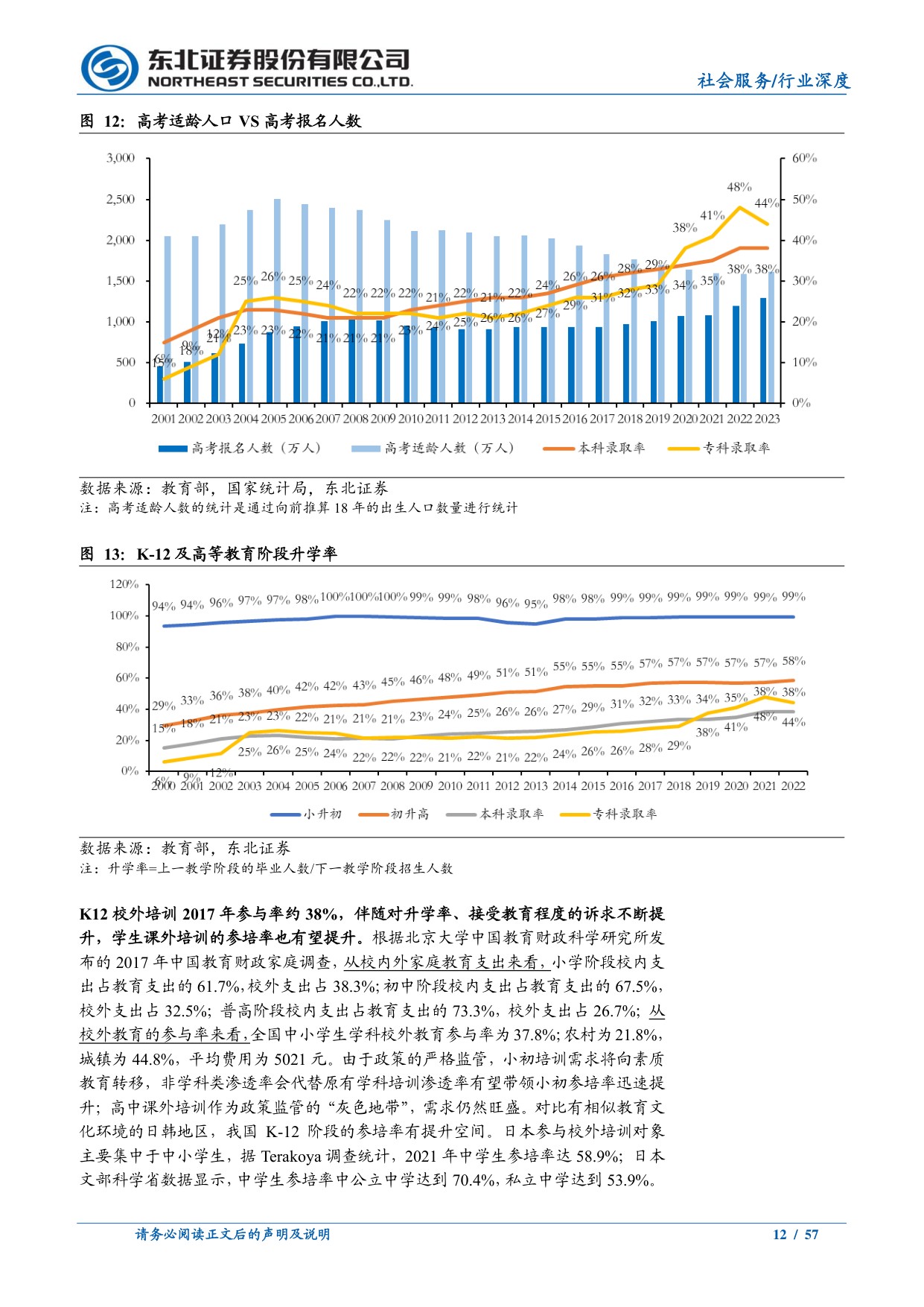教育行业系列深度（二）：困境反转，K12教培龙头积极转型驱动增长.pdf