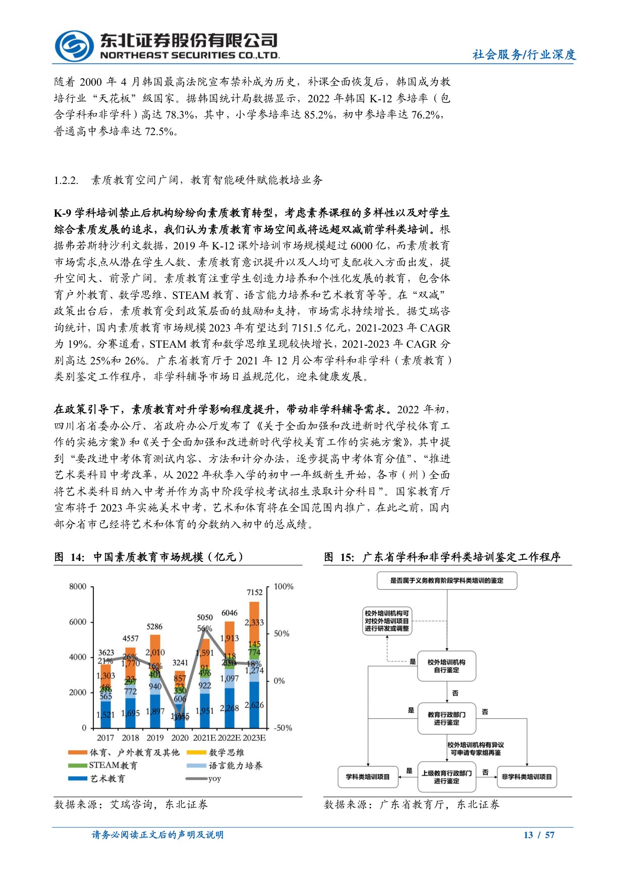 教育行业系列深度（二）：困境反转，K12教培龙头积极转型驱动增长.pdf