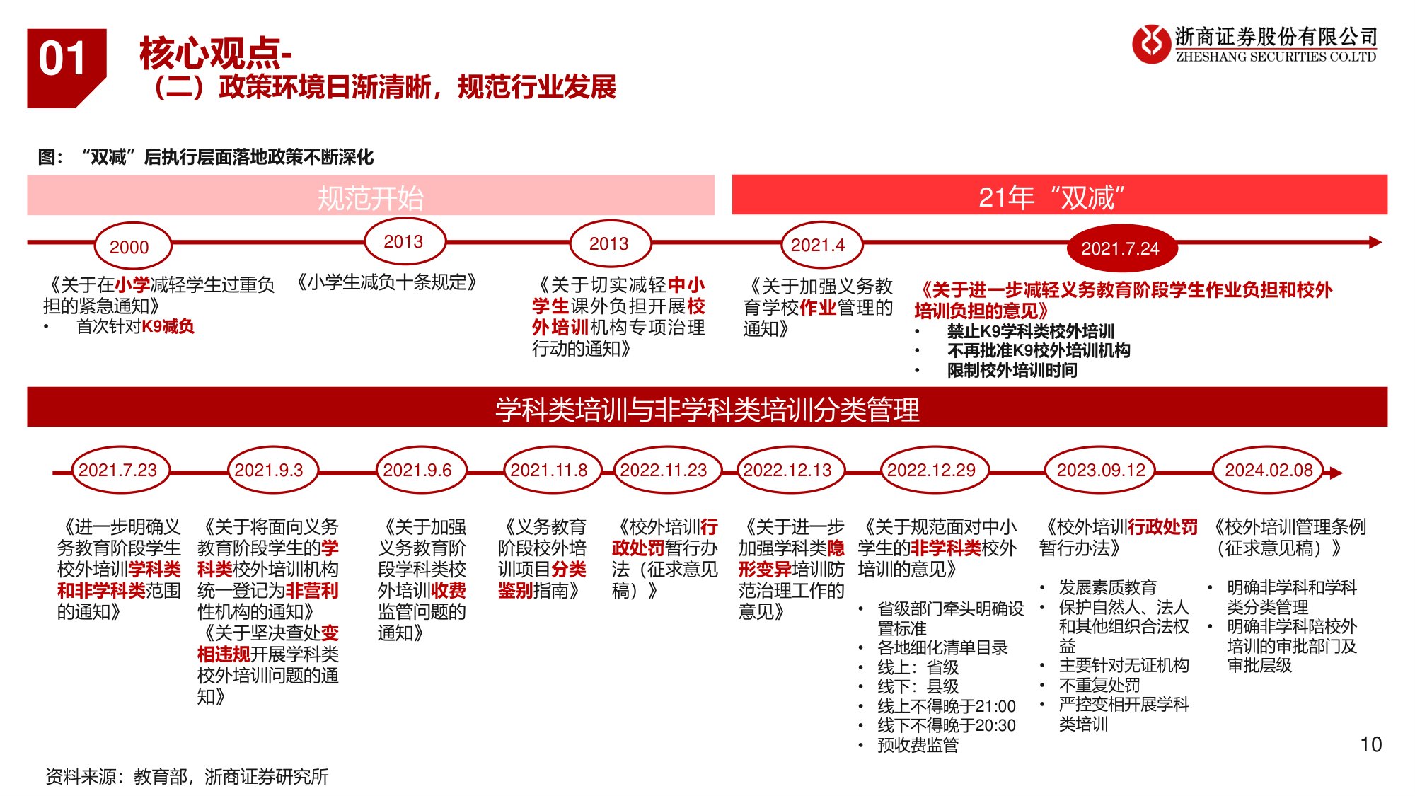 教育行业系列研究：K12教培转型：好景正繁春未半，小桃初放蝶仍稀.pdf