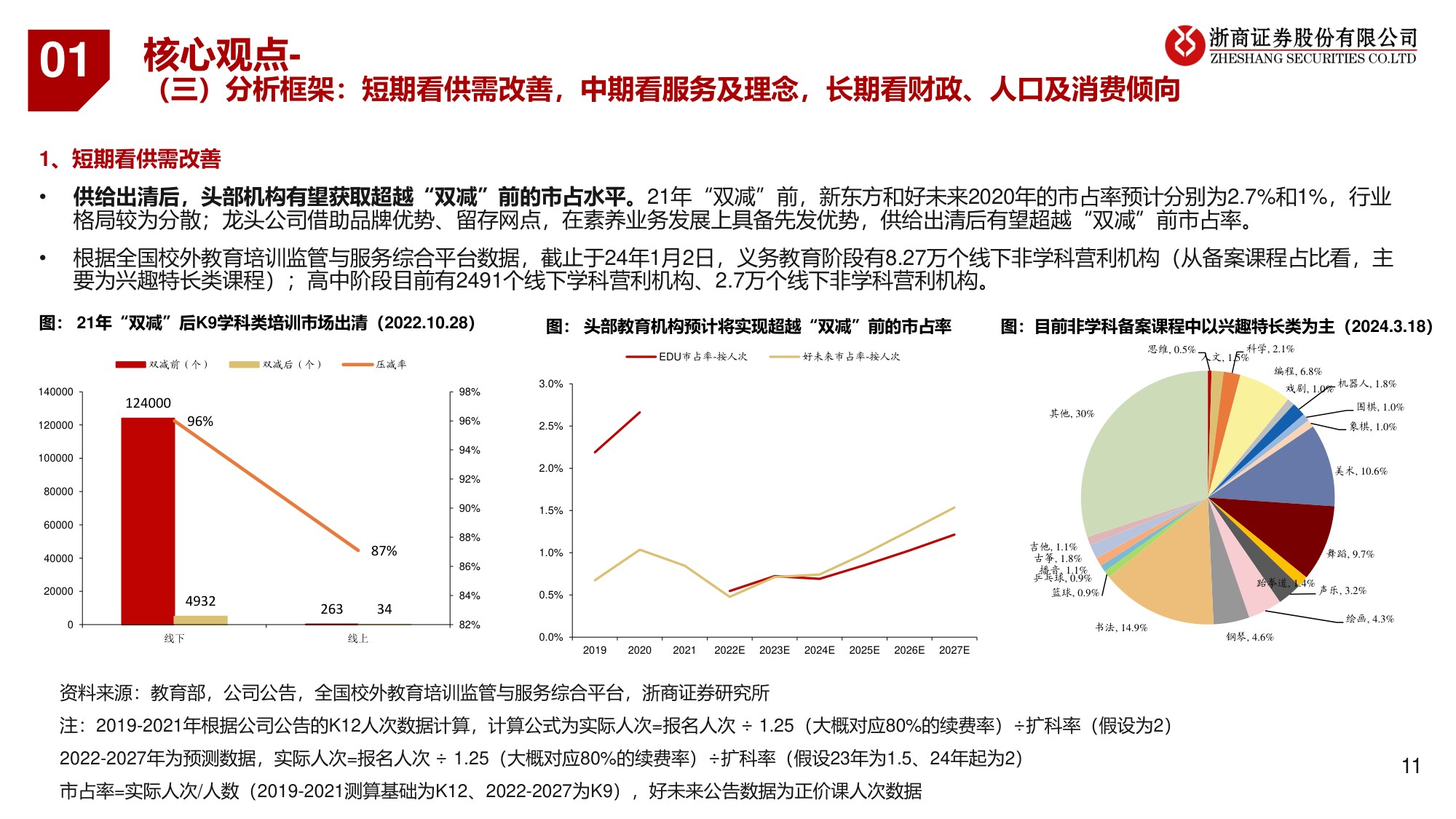 教育行业系列研究：K12教培转型：好景正繁春未半，小桃初放蝶仍稀.pdf