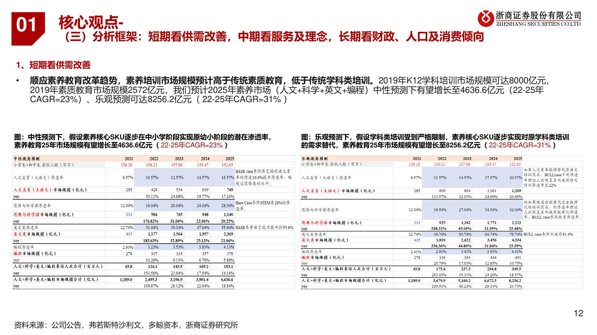 教育行业系列研究：K12教培转型：好景正繁春未半，小桃初放蝶仍稀.pdf
