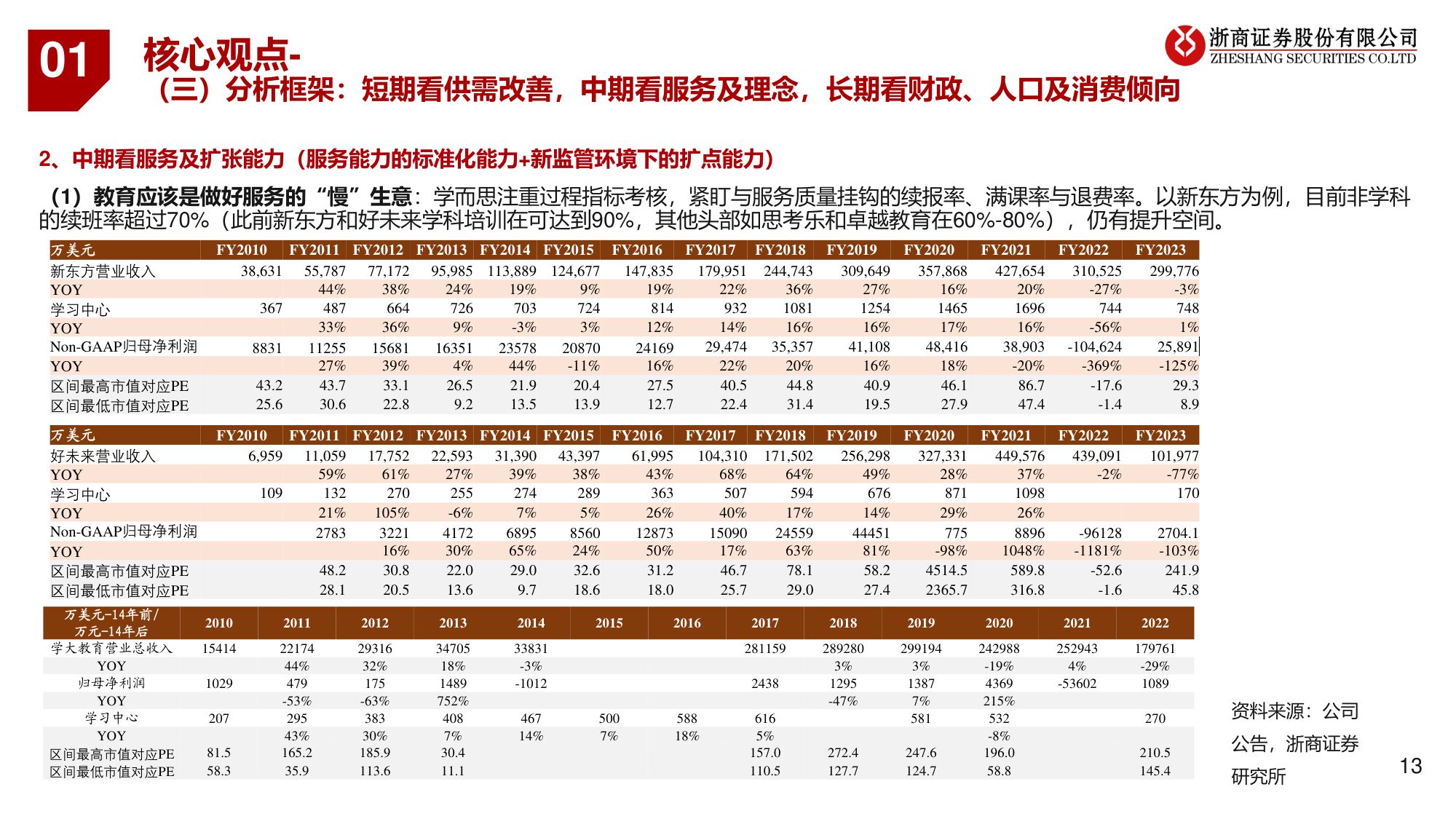 教育行业系列研究：K12教培转型：好景正繁春未半，小桃初放蝶仍稀.pdf