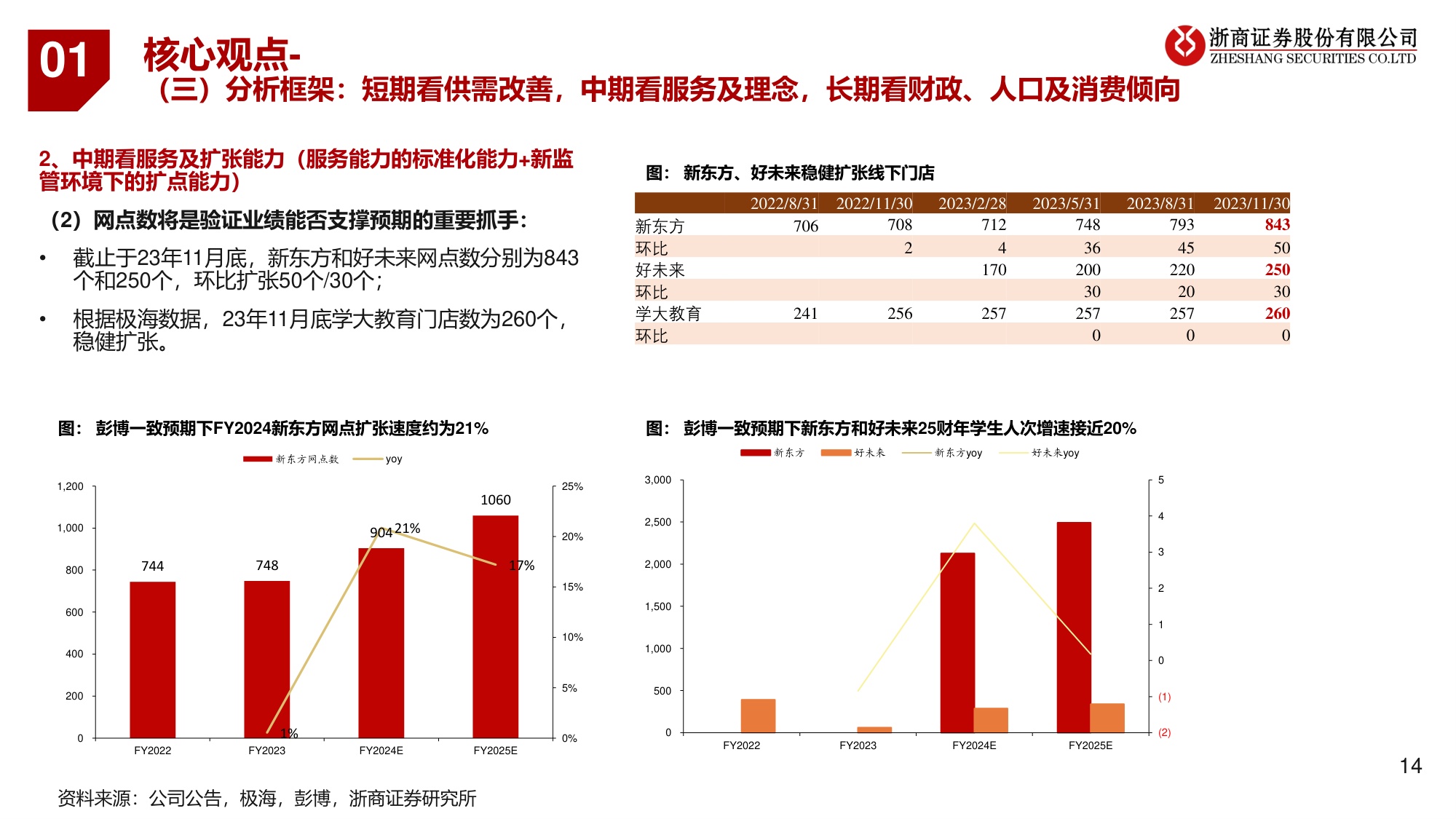 教育行业系列研究：K12教培转型：好景正繁春未半，小桃初放蝶仍稀.pdf