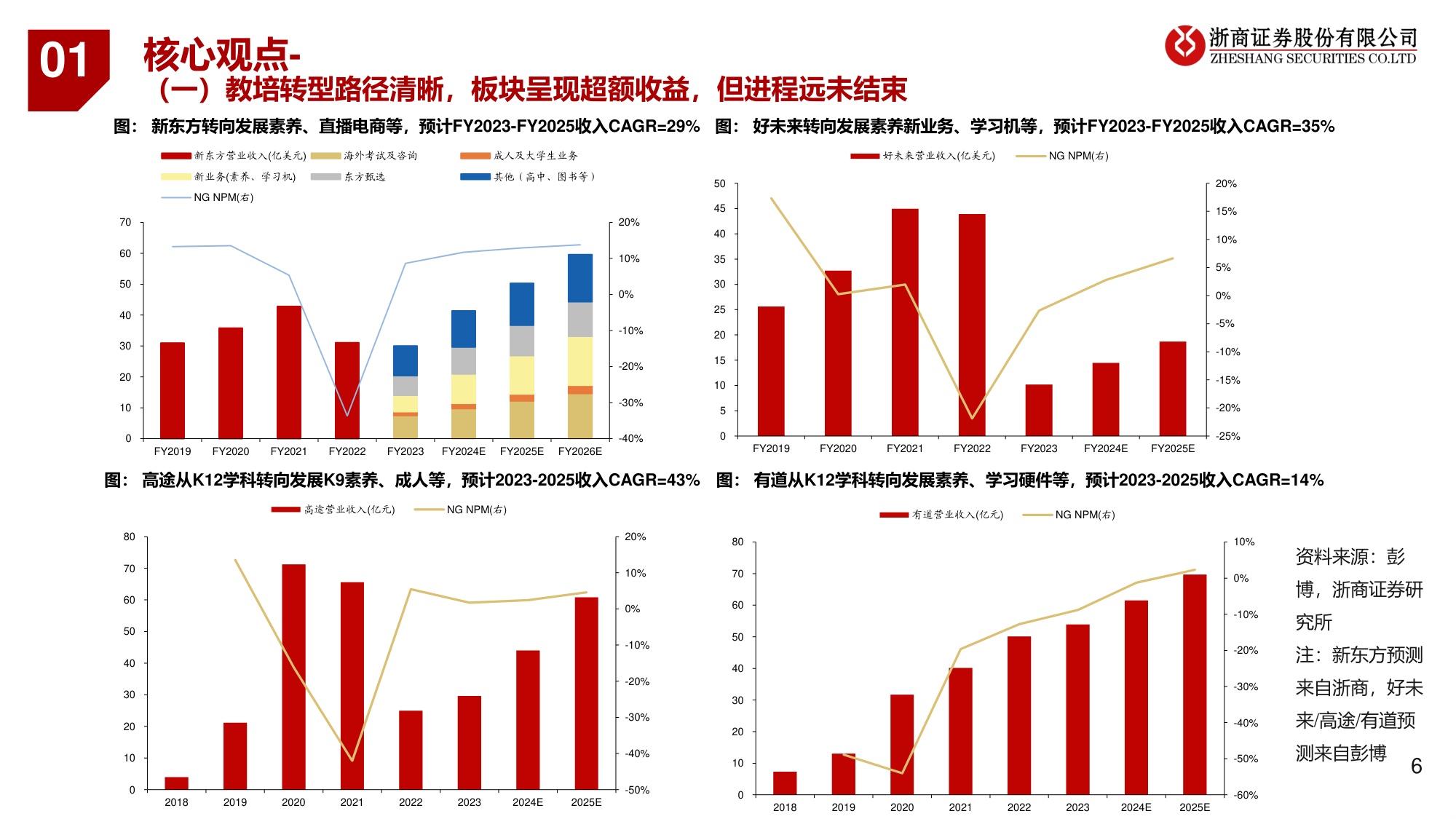 教育行业系列研究：K12教培转型：好景正繁春未半，小桃初放蝶仍稀.pdf