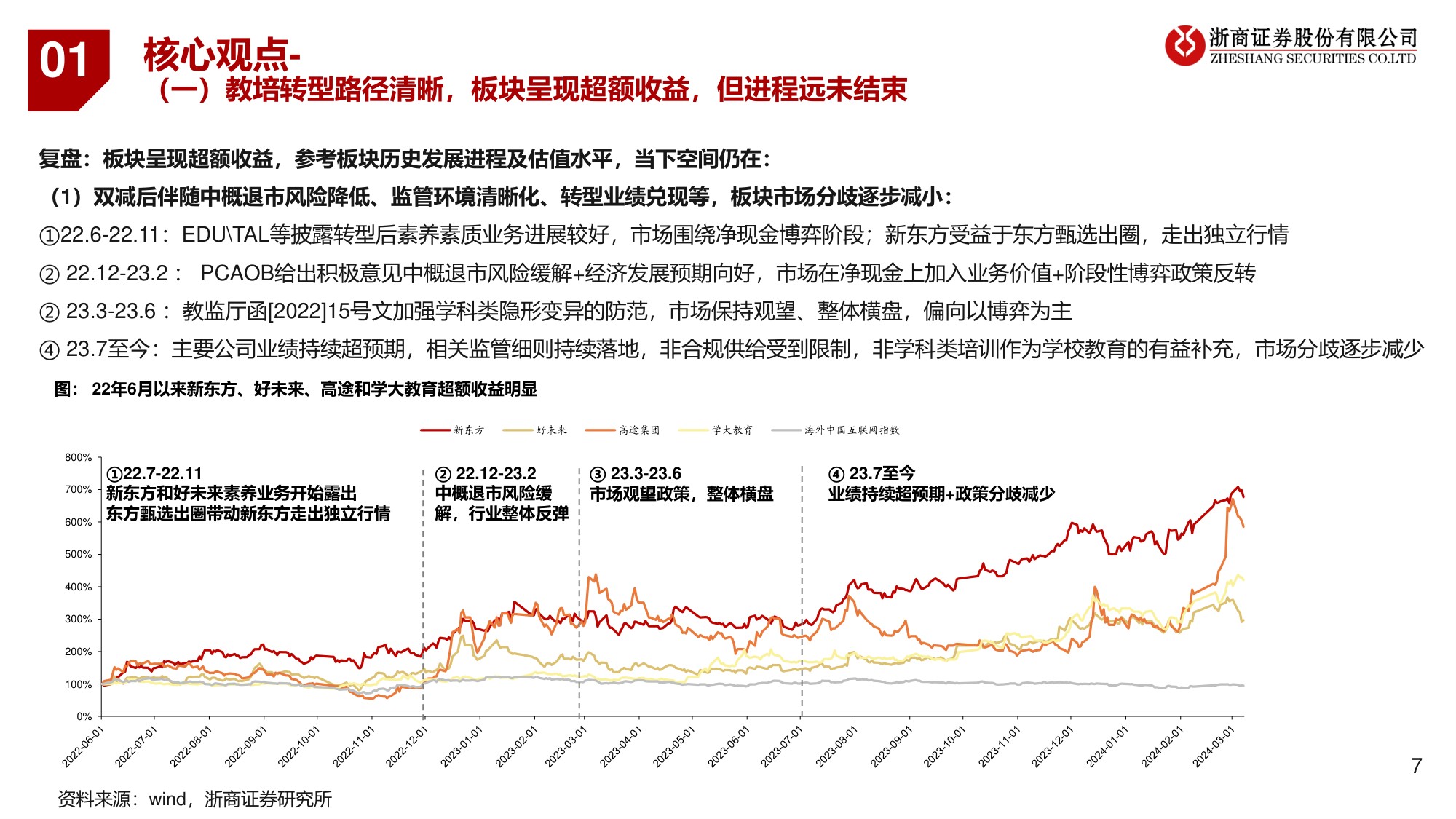 教育行业系列研究：K12教培转型：好景正繁春未半，小桃初放蝶仍稀.pdf