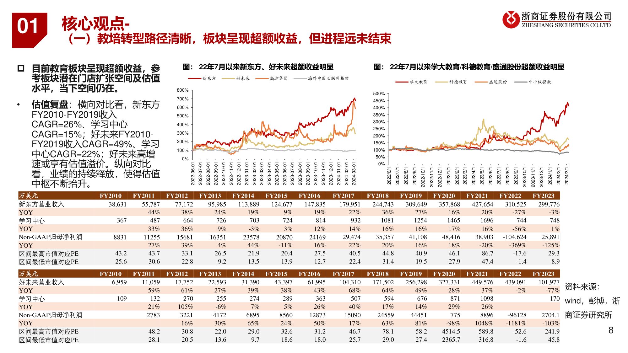 教育行业系列研究：K12教培转型：好景正繁春未半，小桃初放蝶仍稀.pdf