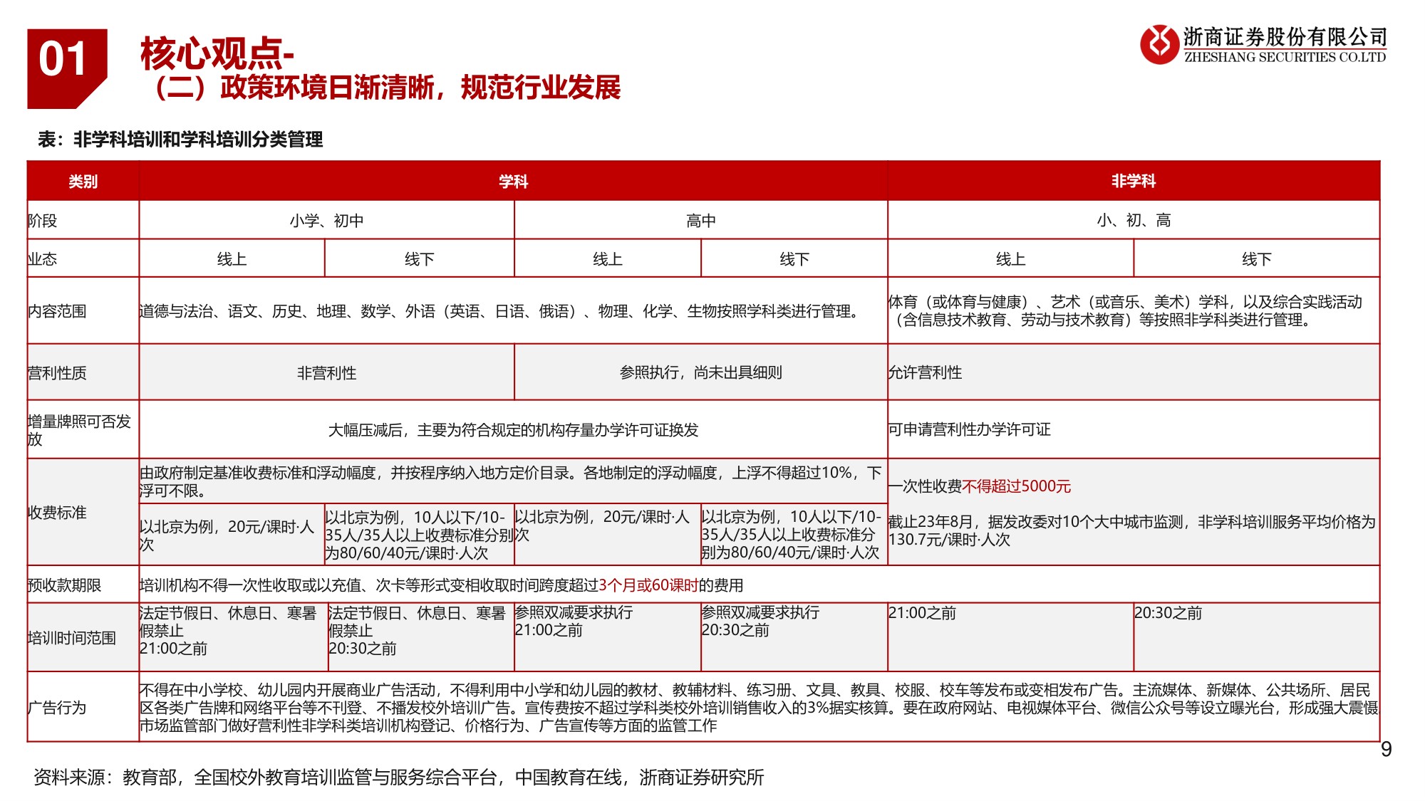 教育行业系列研究：K12教培转型：好景正繁春未半，小桃初放蝶仍稀.pdf