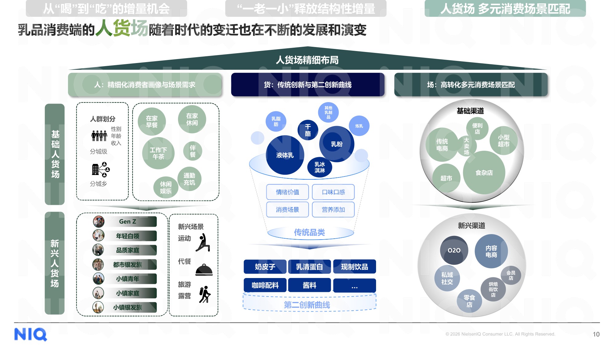 解码十五五期间乳业增长新逻辑.pdf