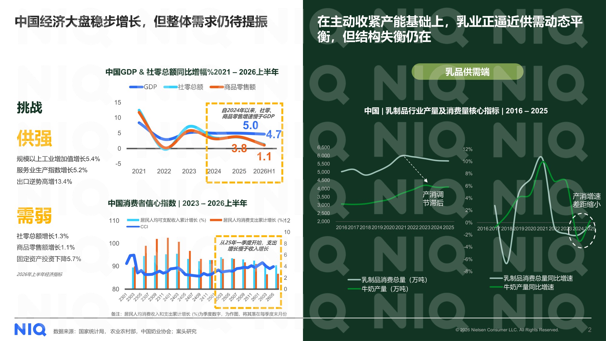 解码十五五期间乳业增长新逻辑.pdf