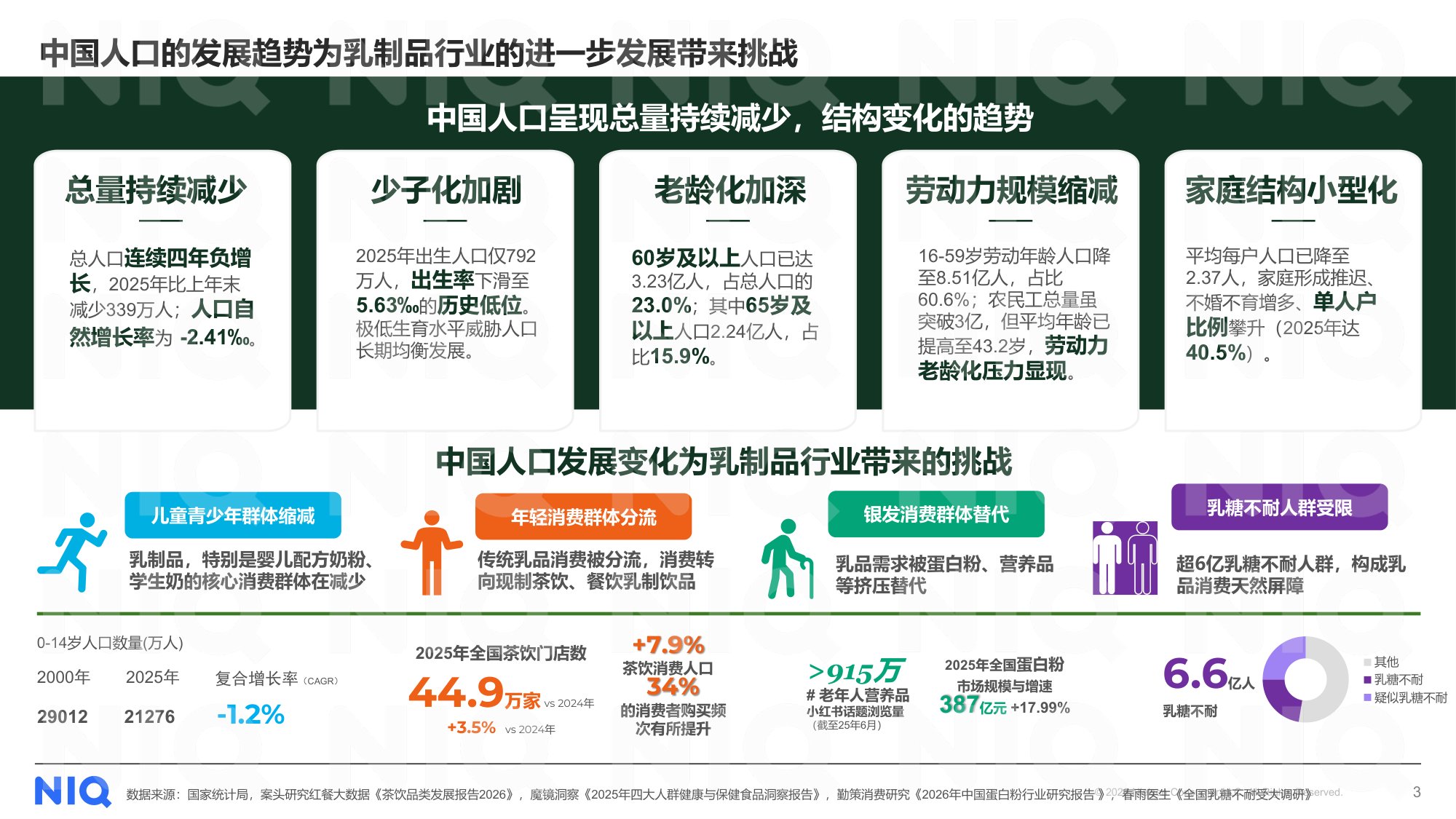 解码十五五期间乳业增长新逻辑.pdf