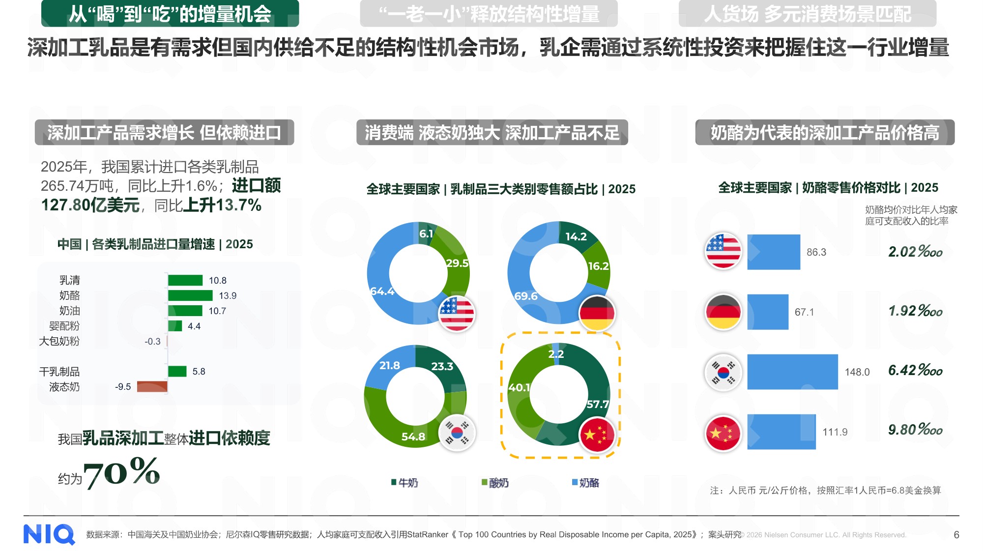解码十五五期间乳业增长新逻辑.pdf