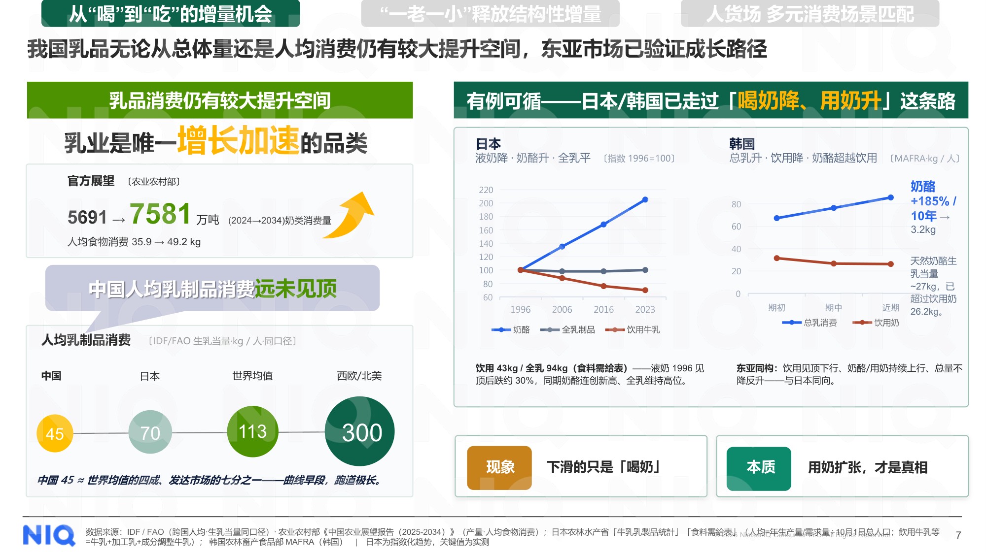 解码十五五期间乳业增长新逻辑.pdf