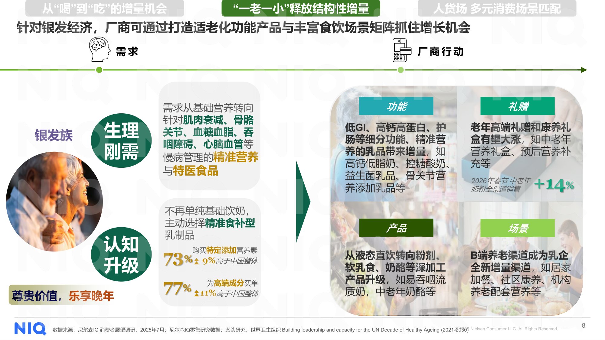 解码十五五期间乳业增长新逻辑.pdf