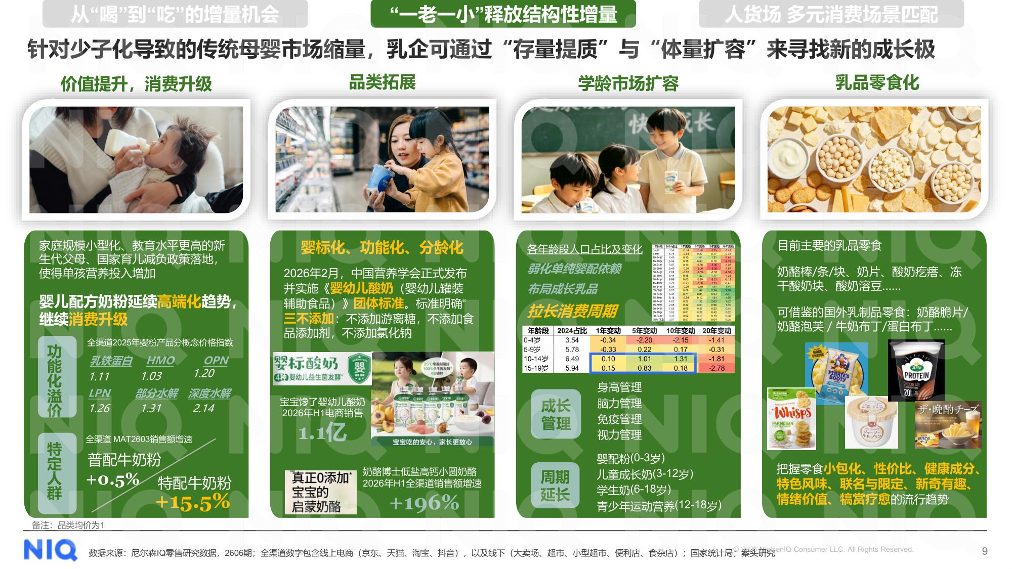 解码十五五期间乳业增长新逻辑.pdf