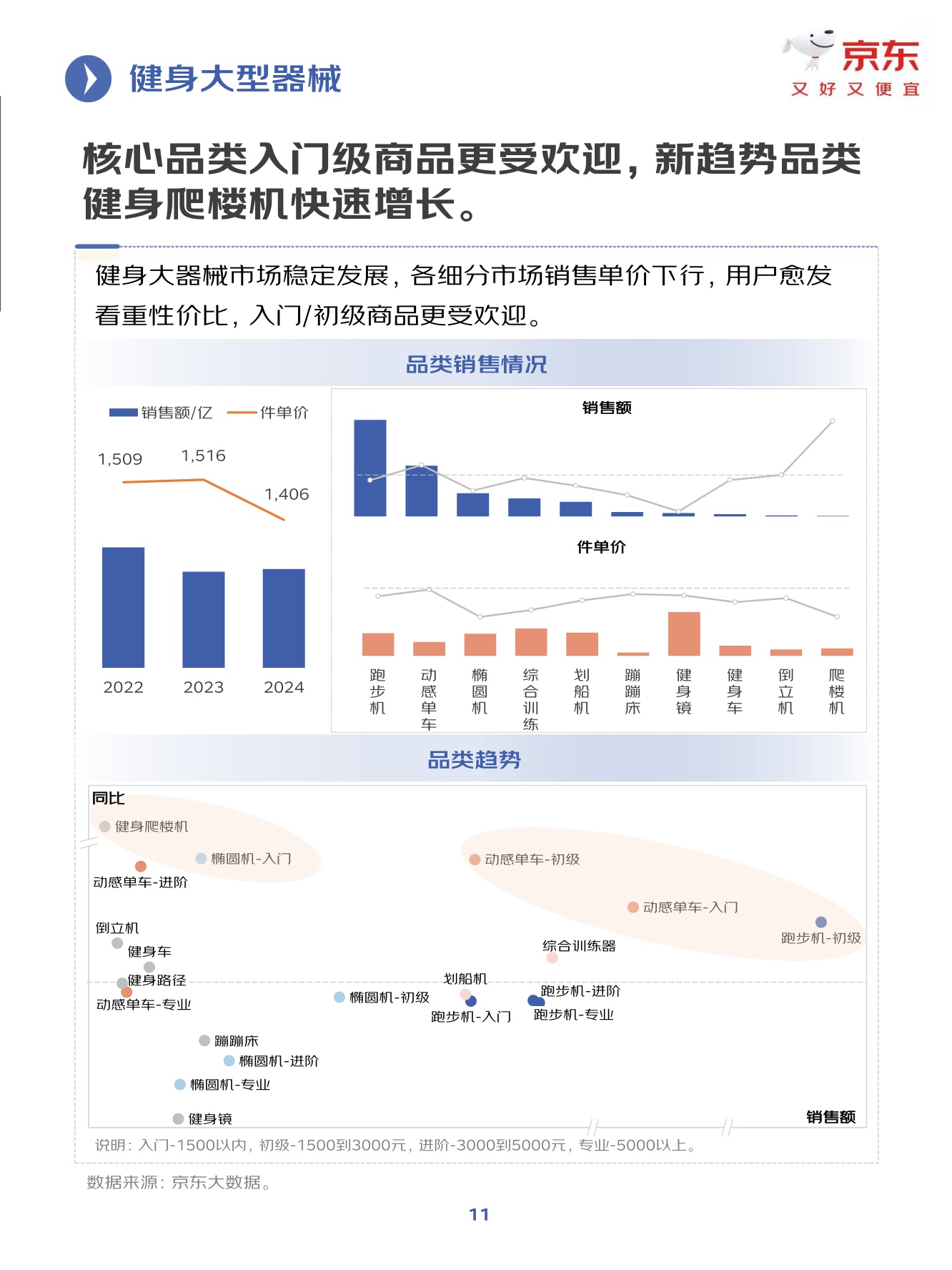 京东：2025年健身训练行业趋势洞察报告.pdf