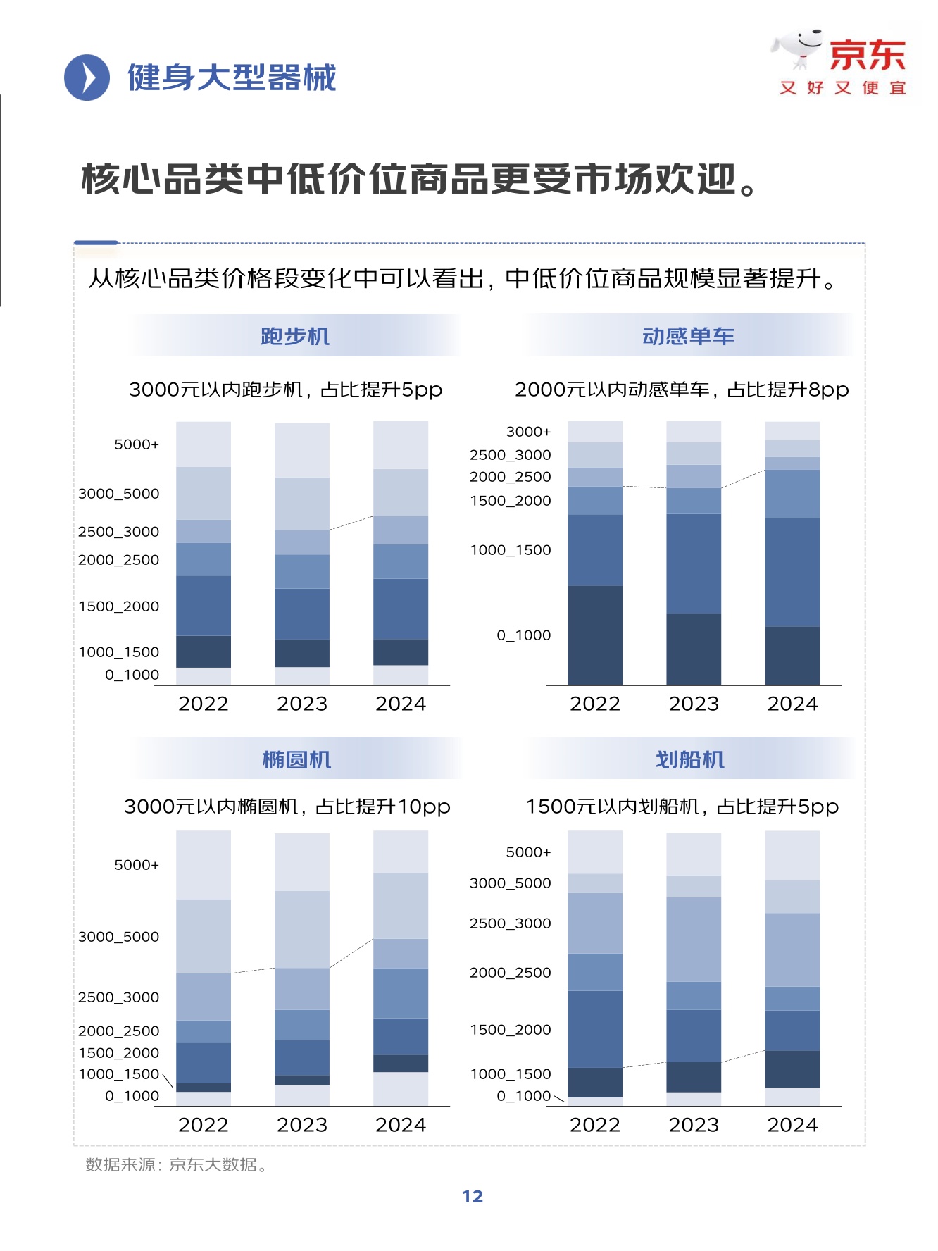 京东：2025年健身训练行业趋势洞察报告.pdf