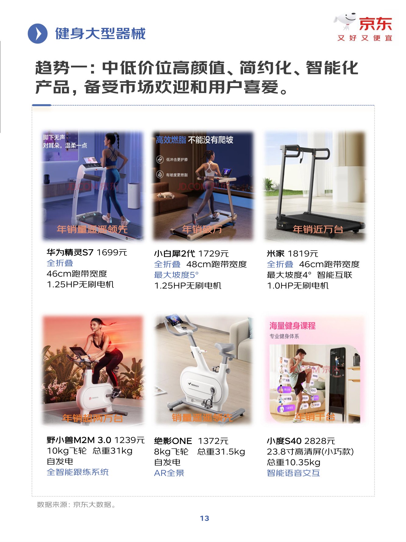 京东：2025年健身训练行业趋势洞察报告.pdf