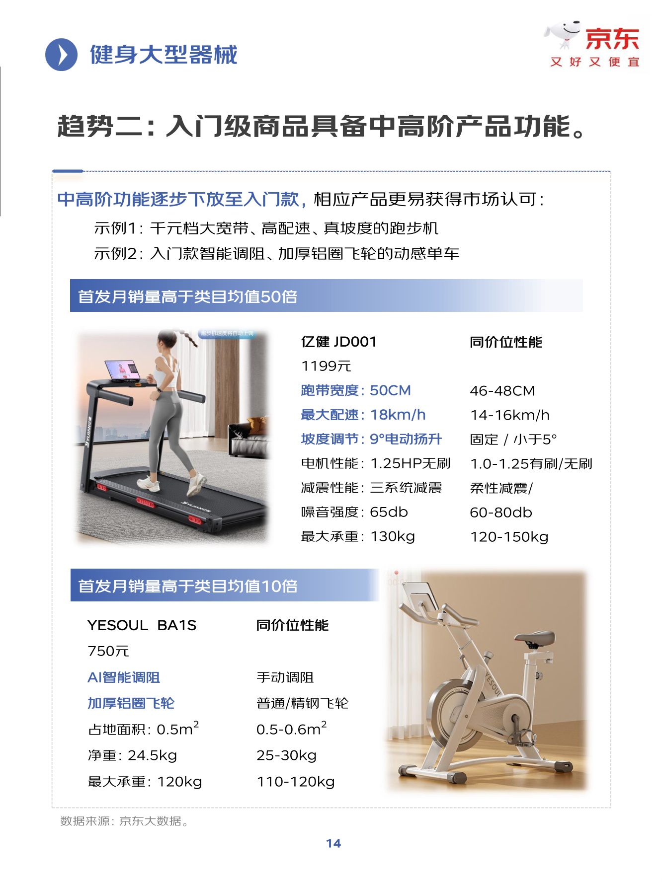京东：2025年健身训练行业趋势洞察报告.pdf