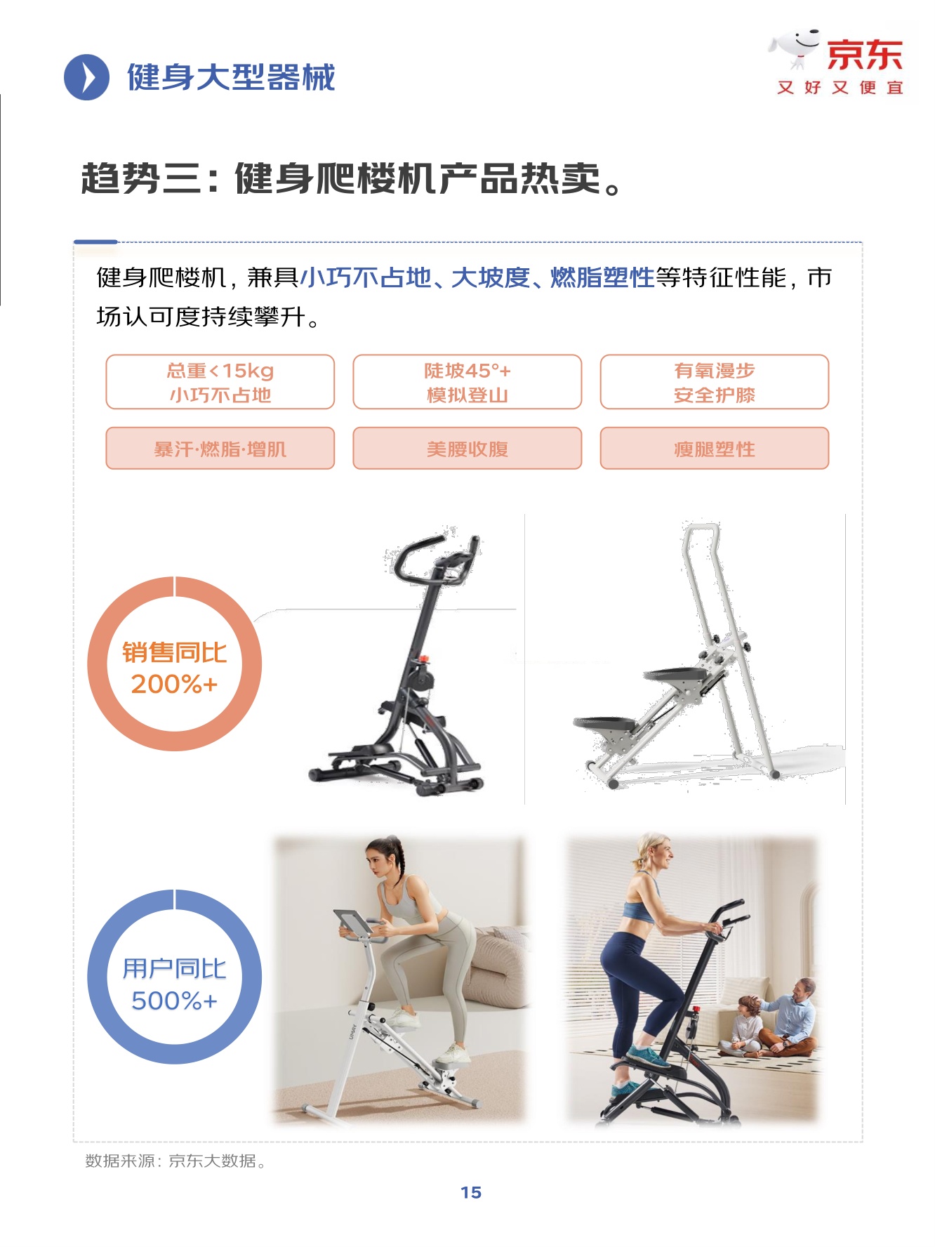 京东：2025年健身训练行业趋势洞察报告.pdf