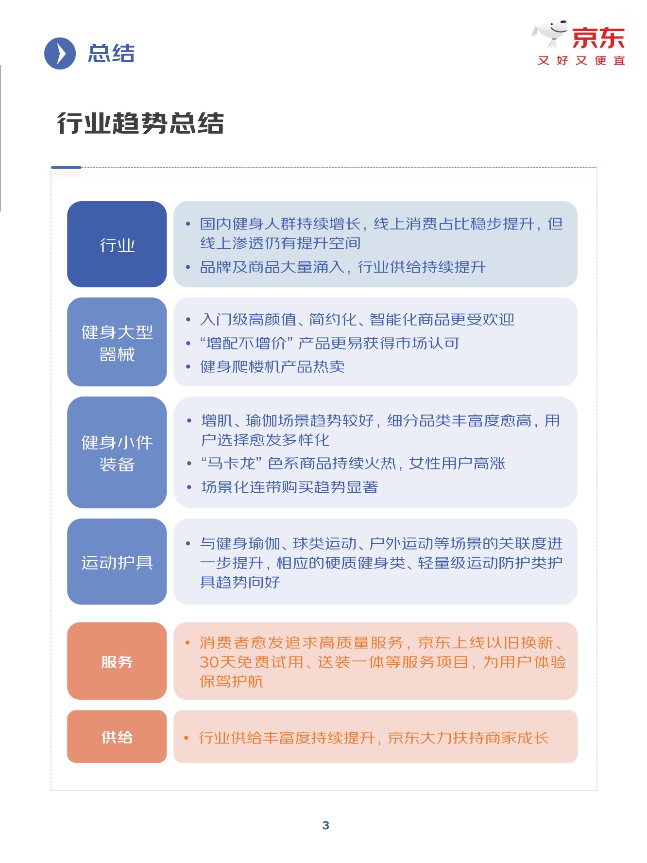 京东：2025年健身训练行业趋势洞察报告.pdf