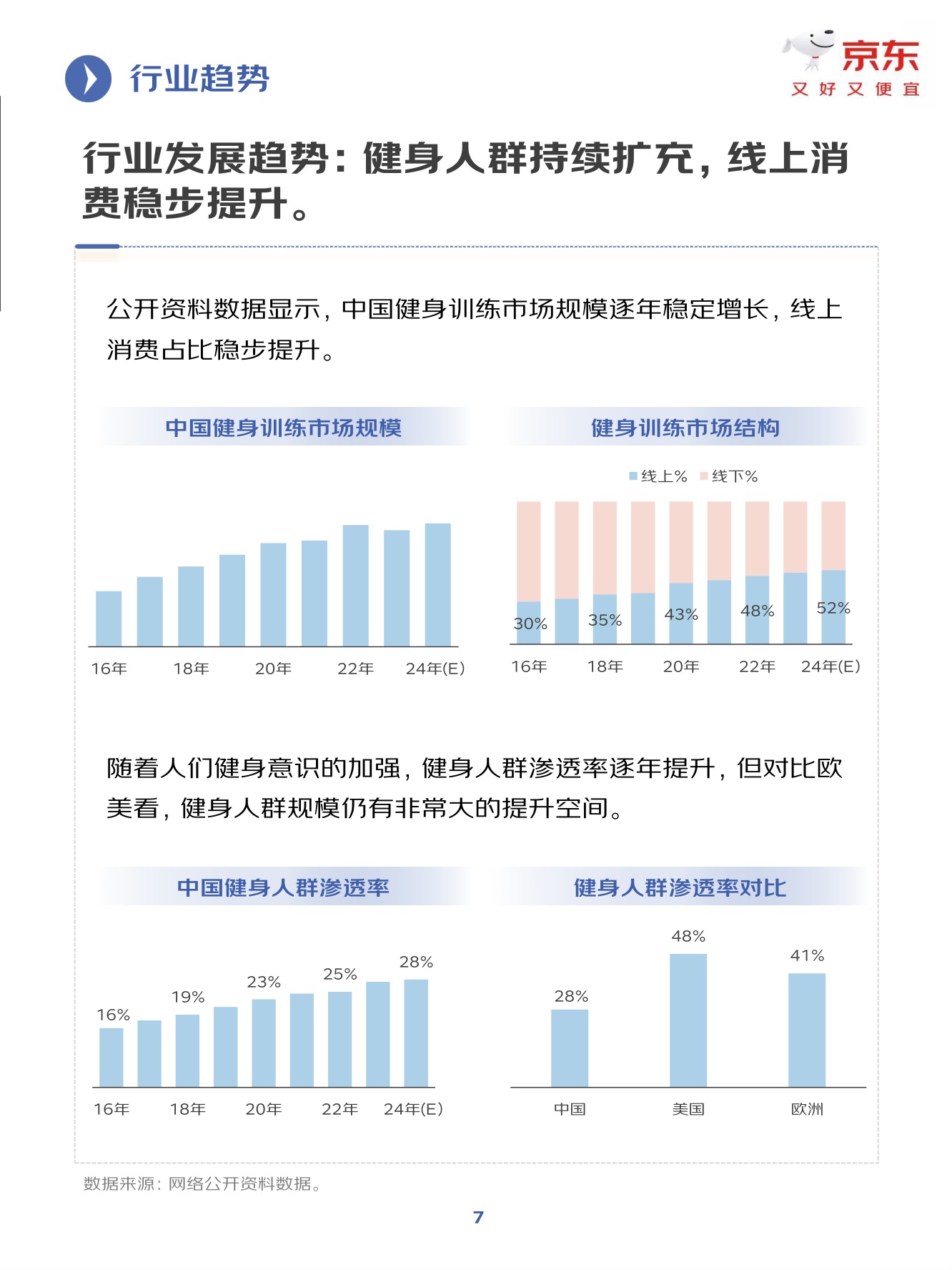 京东：2025年健身训练行业趋势洞察报告.pdf